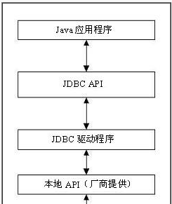 详谈myql中的JDBC驱动