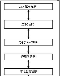 详谈myql中的JDBC驱动