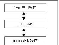 详谈myql中的JDBC驱动