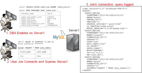 企业mysql如何设置mysql数据库？_mysql数据库_mysql数据库类_课课家