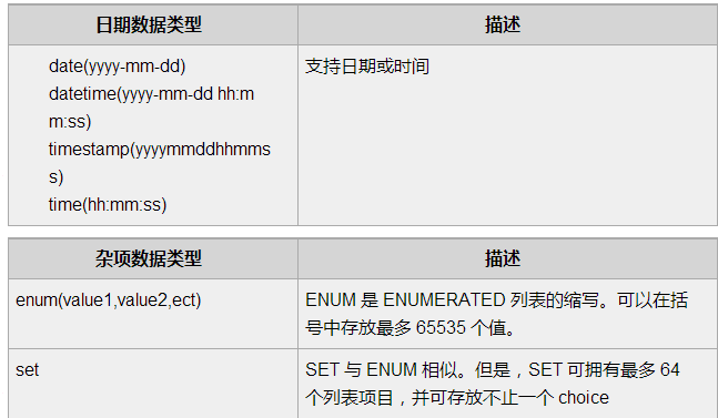 如何在线学习mysql原理？