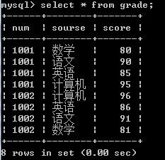 mysql数据库高级函数用法_数据库_mysql函数_课课家