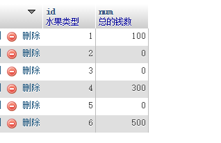 深入了解mysql的更新语句用法_数据库_mysql更新数据_课课家