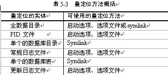 关于数据库mysql重定位问题的说明_数据库_mysql重定位_课课家