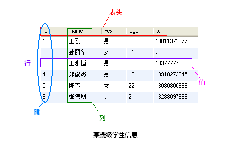 如何系统学习数据库中的mysql_数据库学习_数据库系统_课课家