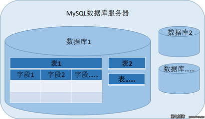 零基础教你看懂MYSQL字符编码_数据库编码_mysql查询修改_课课家