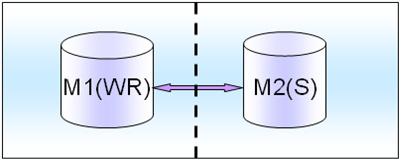 MySQL 高级架构分析研究业务层面_mysql架构_mysql mha架构_mysql 架构图_