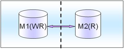 MySQL 高级架构分析研究业务层面_mysql架构_mysql mha架构_mysql 架构图_