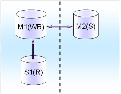 MySQL 高级架构分析研究业务层面_mysql架构_mysql mha架构_mysql 架构图_