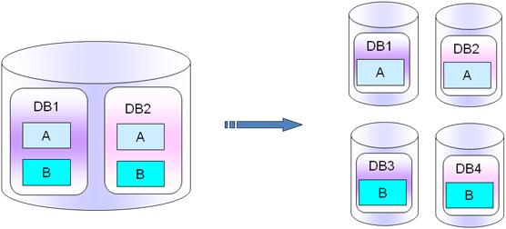 MySQL 高级架构分析研究业务层面_mysql架构_mysql mha架构_mysql 架构图_