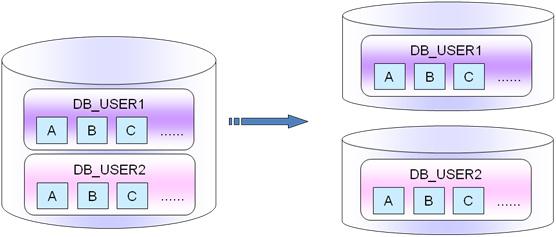 MySQL 高级架构分析研究业务层面_mysql架构_mysql mha架构_mysql 架构图_