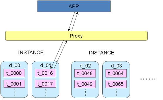 MySQL 高级架构分析研究业务层面_mysql架构_mysql mha架构_mysql 架构图_