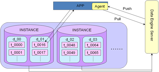 MySQL 高级架构分析研究业务层面_mysql架构_mysql mha架构_mysql 架构图_