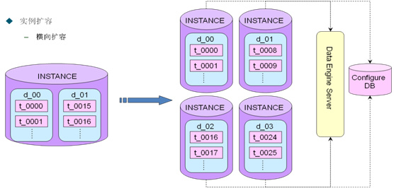 MySQL 高级架构分析研究业务层面_mysql架构_mysql mha架构_mysql 架构图_