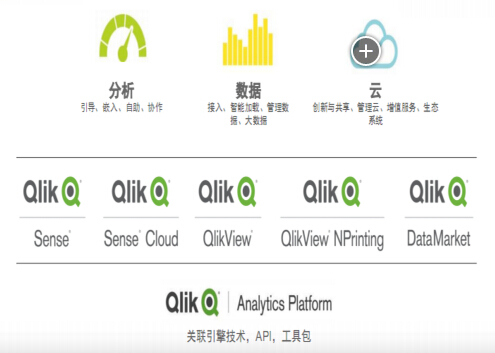 如何玩转数据分析_教育如何玩转大数据_运营商如何玩转大数据_用python玩转数据