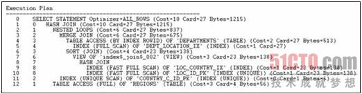 关于Oracle性能调整与优化的讲解