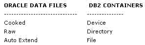 讲解Oracle DBA如何管理DB2