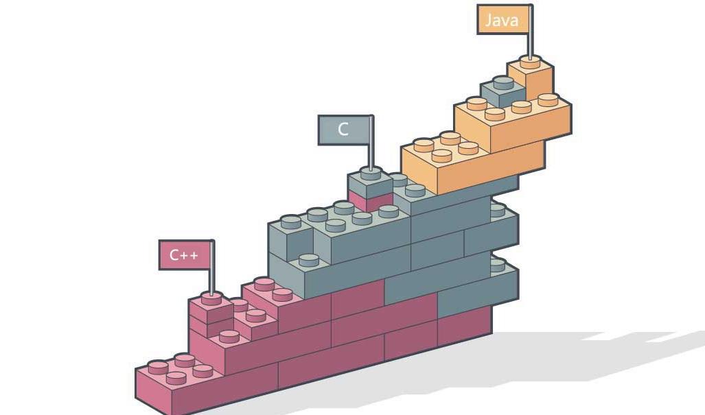 TIOBE发布1月编程语言排行榜：Java斩获2015年度编程语言_Java_课课家