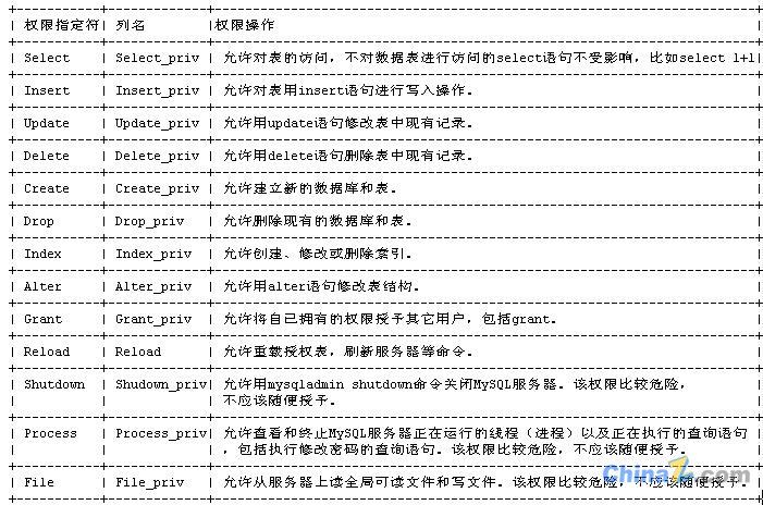 介绍MySQL数据库安全配置指南