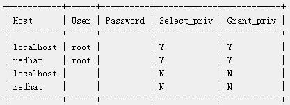 介绍MySQL数据库安全配置指南