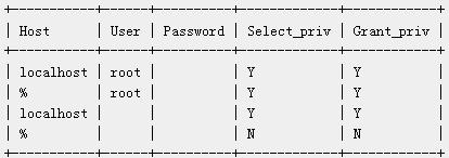 介绍MySQL数据库安全配置指南