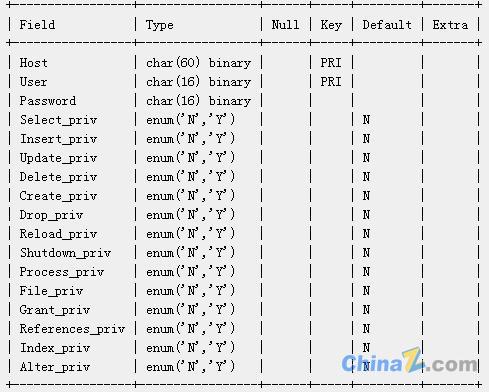 介绍MySQL数据库安全配置指南