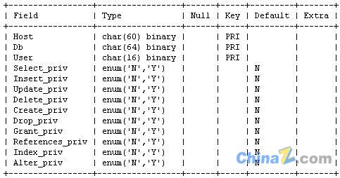 介绍MySQL数据库安全配置指南