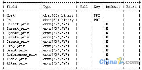 介绍MySQL数据库安全配置指南