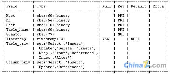介绍MySQL数据库安全配置指南