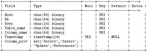 介绍MySQL数据库安全配置指南