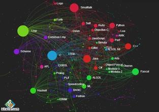 ASP动态网页制作技术的编程心得总结