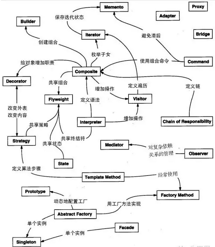 史上最全的Java开发中的23种设计模式详解