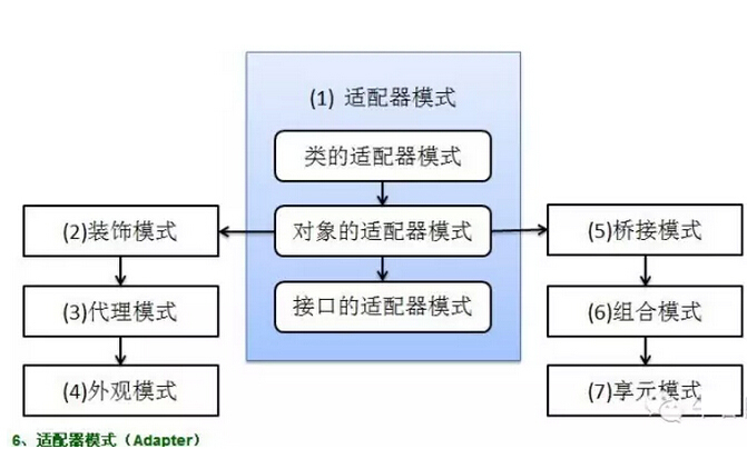 史上最全的Java开发中的23种设计模式详解