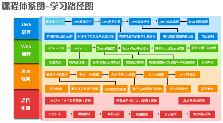 java教程学习的8个关键因素