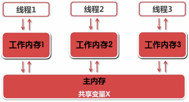 java多线程的实例用法详细讲解_java基础教程