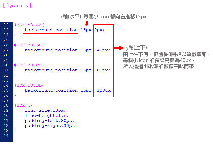网页div css语言