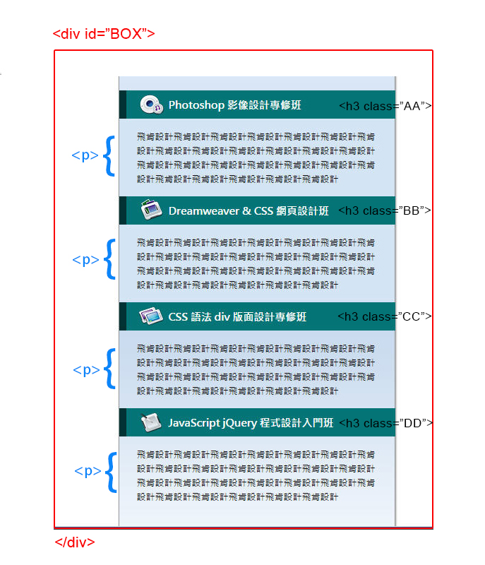 网页div css语言
