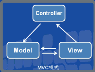 MVC模式层次