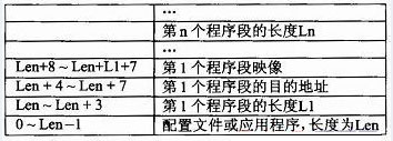 程序记录存储布局_FPGA更新_EPCS Flash_FPGA概述_课课家