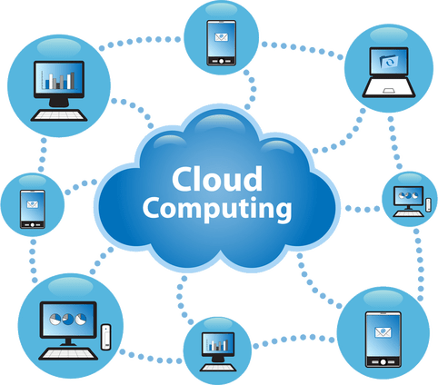 Cloud Computing代写