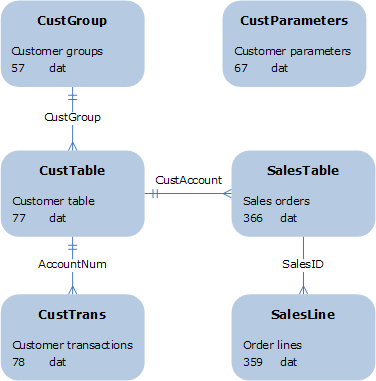 data model代写