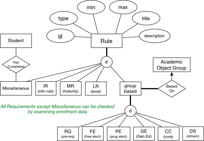 data model代写