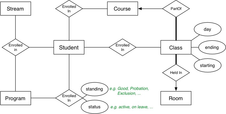 data model代写