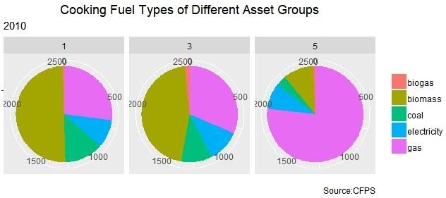 Energy Adoption Analysis代写