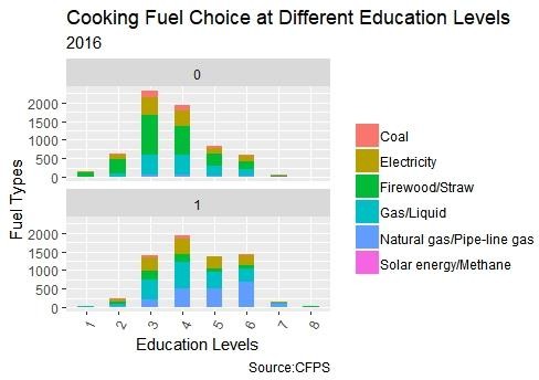 Energy Adoption Analysis代写