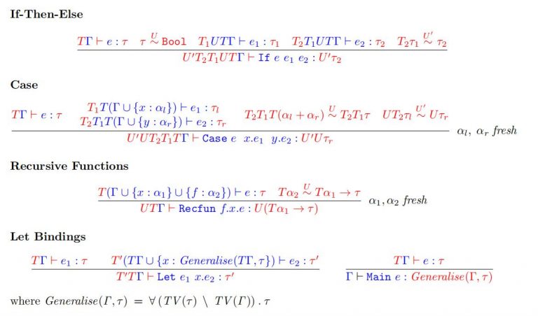 Haskell assignment variable picture