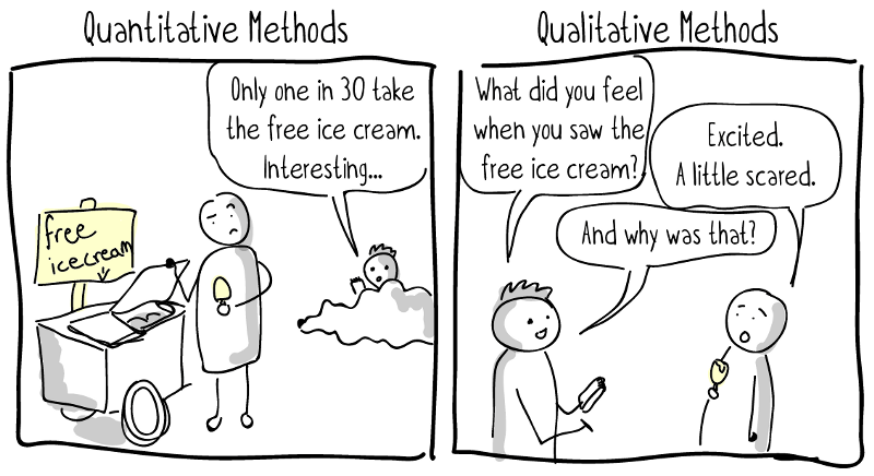 Quantitative and Qualitative代写 
