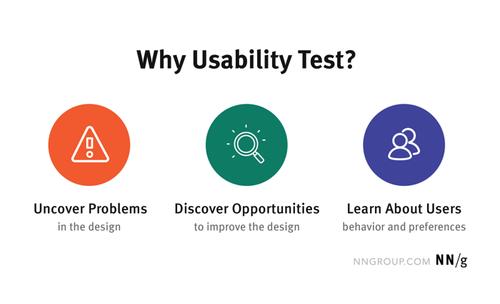 Usability Problems代写