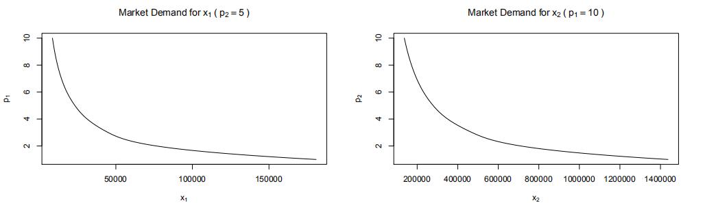 Numerical Methods代写