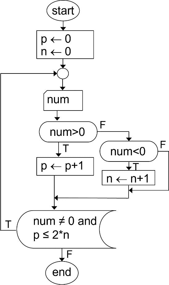 Computational Thinking代写